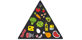 Пирамида питания кето-диеты
